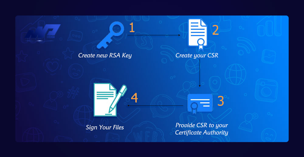 Certificate Authority là gì? Yếu tố quan trọng trong SEO