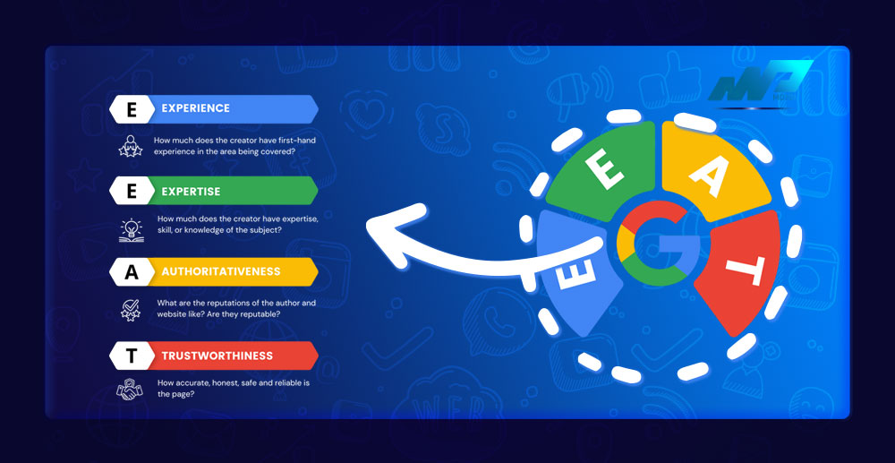 EEAT là gì? Mối liên hệ giữa EEAT và YMYL trong SEO