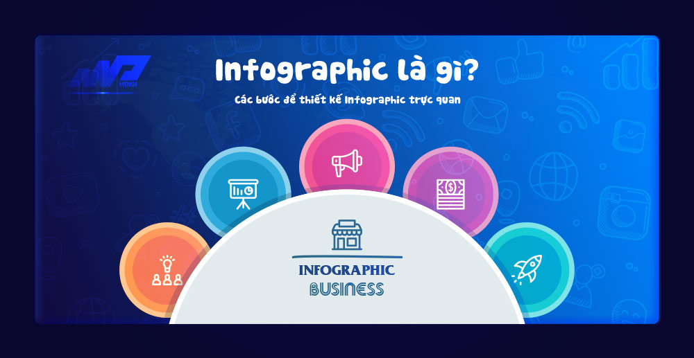 Infographic là gì? Các bước để thiết kế Infographic trực quan