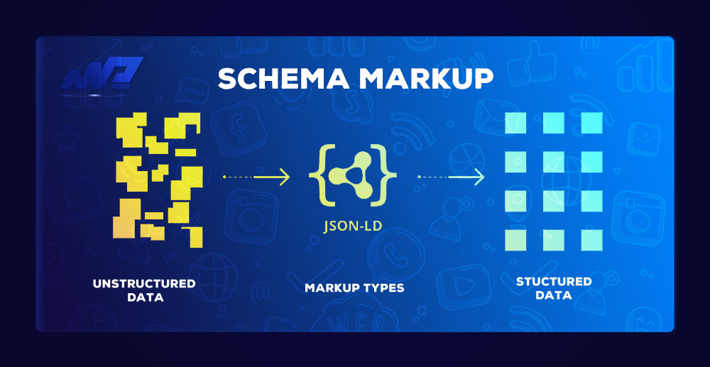 Schema Markup là gì? Cách sử dụng nó cho SEO