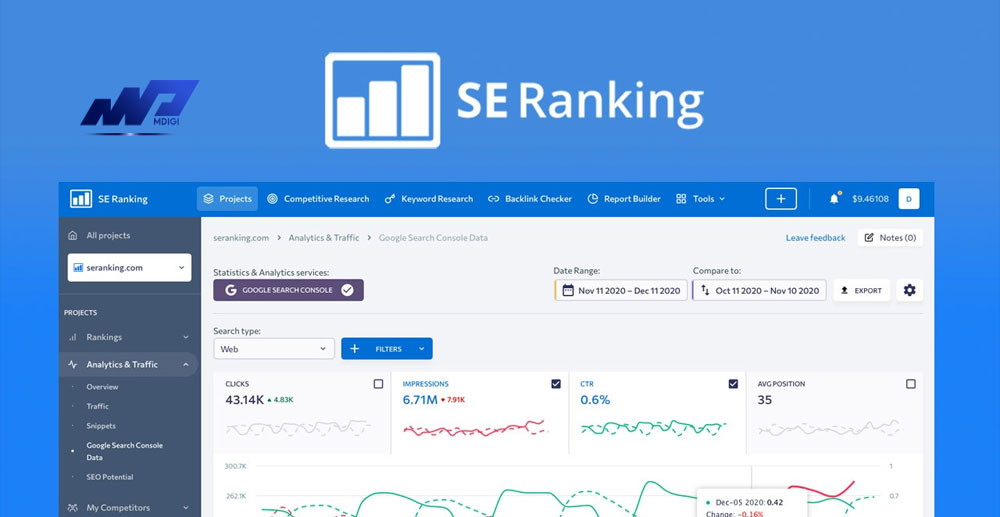 SE Ranking – Một công cụ SEO toàn diện và dễ sử dụng