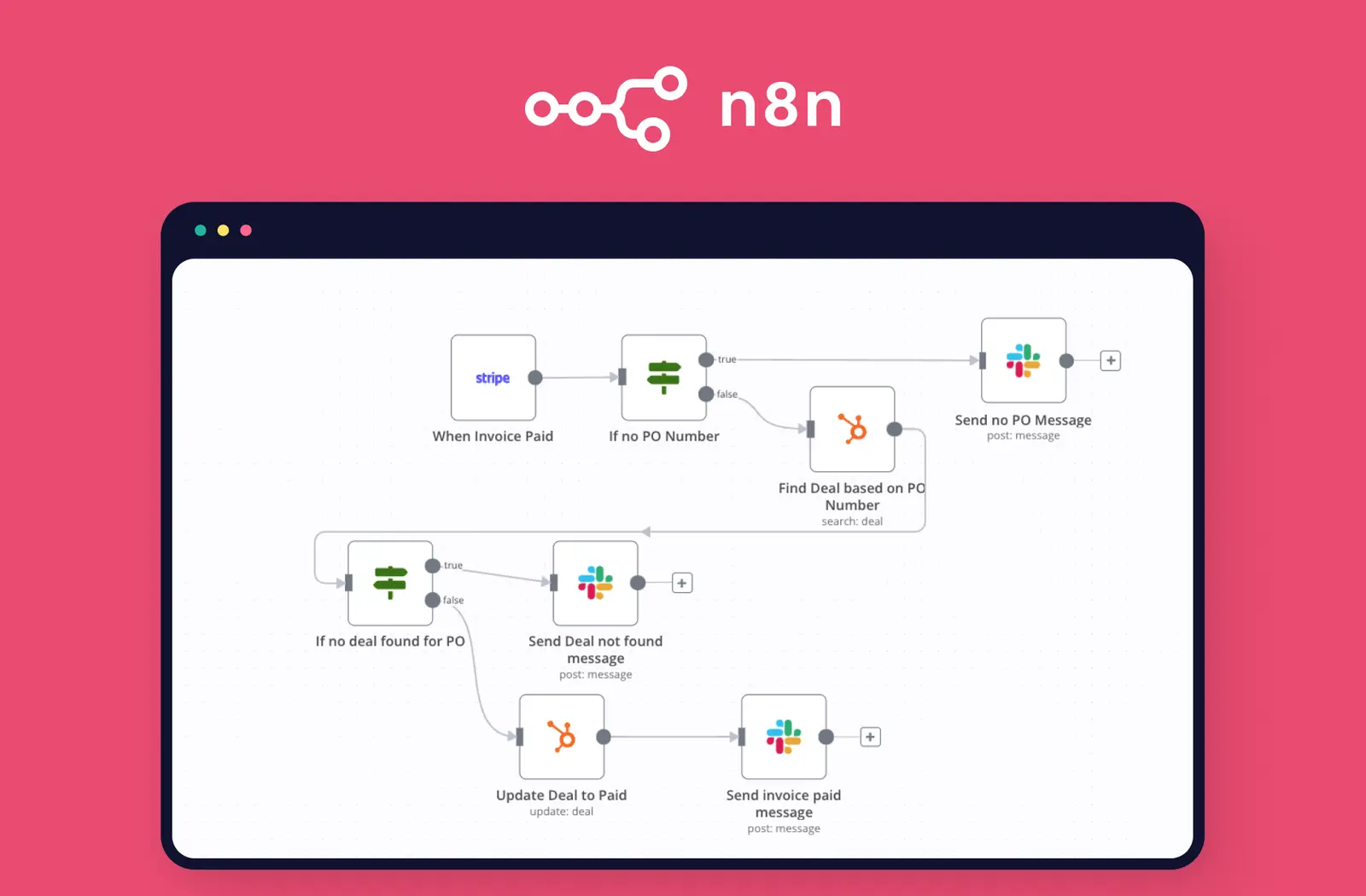 n8n là gì? Hướng dẫn chi tiết Automation Workflow mạnh mẽ